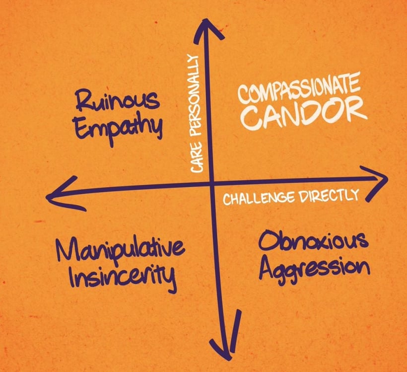 Compassionate Candor instead of a Culture of Niceness Compassionate Candor