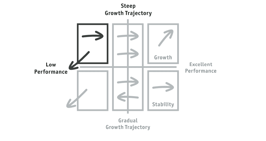 Radical Candor podcast
