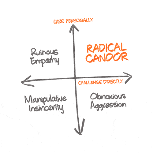 Radical Candor is Partnering With ilume to Transform Relationships at Work in Australia and New Zealand