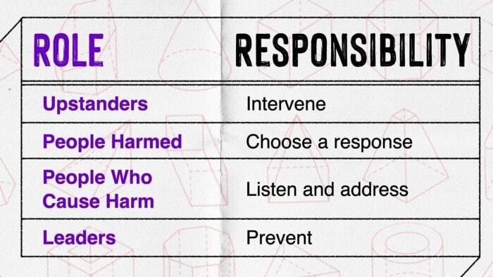 Radical Respect: What Are Your Roles and Responsibilities Regarding Injustice at Work?